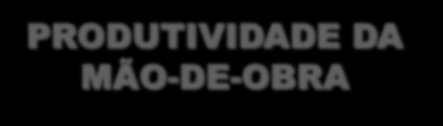 EM QUALQUER SISTEMA DE PRODUÇÃO A BUSCA DA RENTABILIDADE ECONÔMICA ENCONTRA-SE BASEADA NA PRODUTIVIDADE.