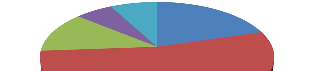 231 2,75 Comércio, Serviços e Outros 1.667.721 1.492.038 11,77 Rural 816.157 748.867 8,99 Poder Público 284.032 269.547 5,37 Iluminação Pública 356.047 310.