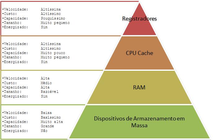 Memórias