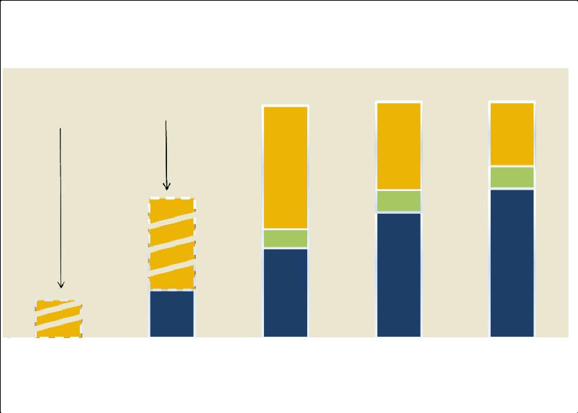 Projeto hidrelétrico em construção: Jirau Comercialização de Energia Contrato de Venda de Energia (PPA) 30 anos Preço (indexado a IPCA): R$ 71,4/MWh (em mai/08) equivalente a R$ 85,2/MWh (em set/11)