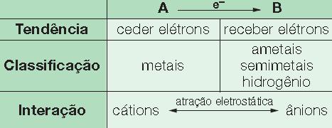 Iônics: 1.