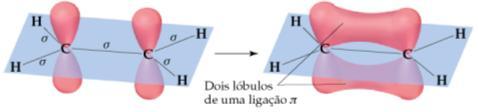 denminada ligaçã sigma (σ) d tip s+s.