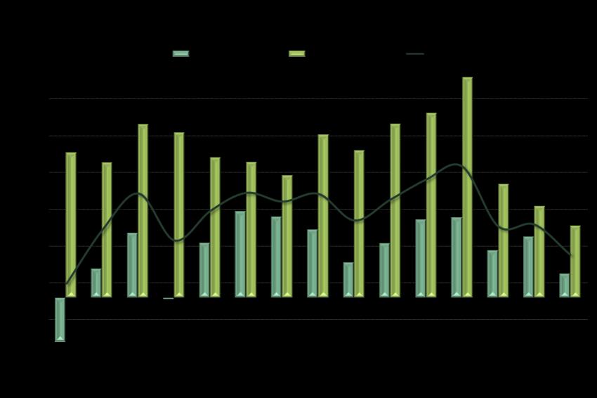 este que chegou a atingir quase 18% em Nov./10).