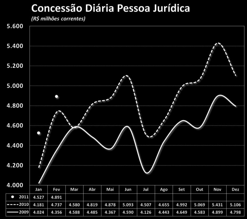 horizonte de comparação (de 12,8% para 30,2% & de7,4% para