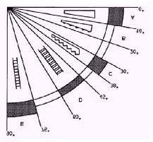 1.3. Em respeito à capacidade de detecção da cortina de luz, deve ser usada pelo menos a distância adicional C no quadro IV quando se calcula a mínima distância S. Quadro IV - Distância adicional C 1.