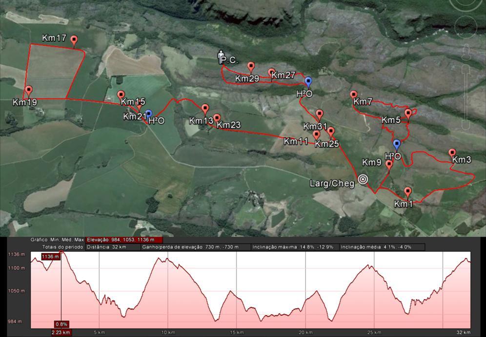 PERCURSOS 32KM (PERCURSO