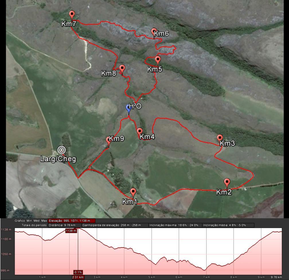 PERCURSOS 10KM (PERCURSO