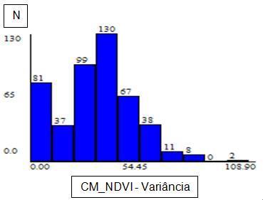 Assim como observado no mapa de variância da DSS (Figura 4a), os valores de variância 0 (zero) representados por pontos em azul escuro no mapa, correspondem aos locais de amostragem da variável CM no