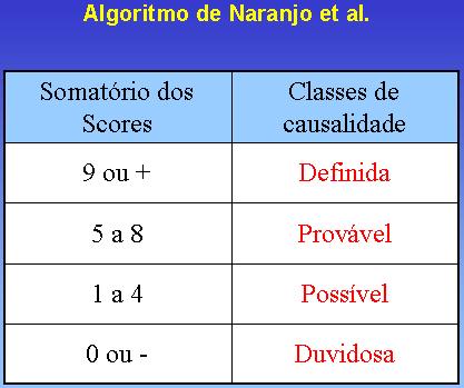 ppt, acesso em Tabela 2.