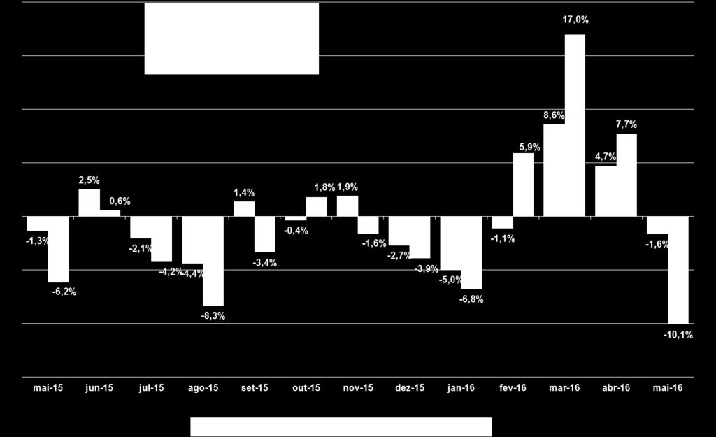 BBSE3 Financials 30,00 27,26-9,1% Ambev ABEV3 Consumo & Varejo 19,39 19,11-1,4% Aes Tietê