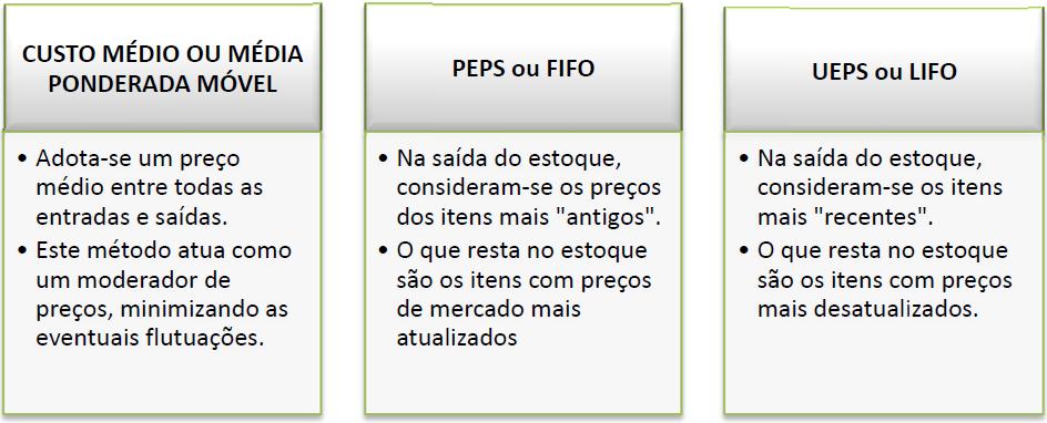 entradas e saídas dos almoxarifados.