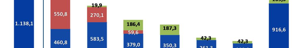 O perfil de dívida consolidada da Alupar é bastante alongado, compatível com a natureza de baixo risco de negócios da Companhia,