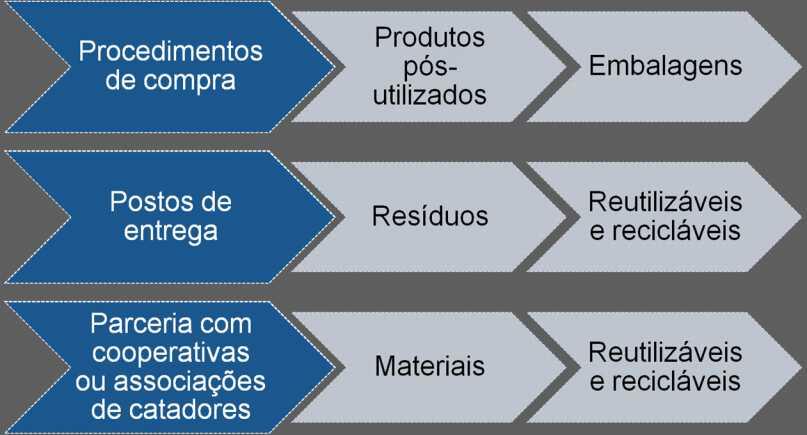 Fabricantes e Importadores: