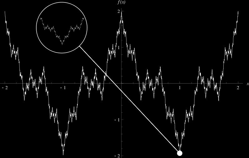 O que a geometria fractal pode