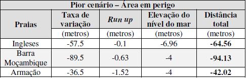 26 5.2. Delimitação da área em perigo A área ocupada, a elevação e a declividade do terreno foram obtidas para a faixa contida da linha de costa à distância de 67 m desta.