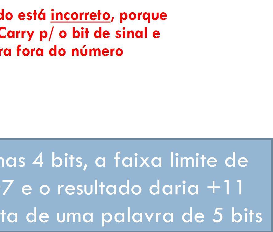 representados em C2 (N os Pos.