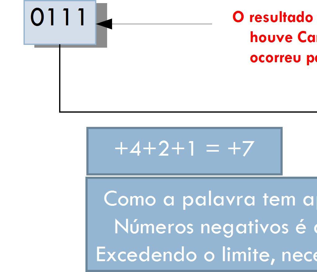 Caso Particular na base 2 (binária) 4.