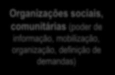 licenciar, multar) Organizações sociais, comunitárias (poder de informação, mobilização,