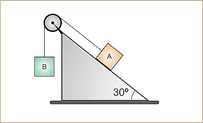 b) Calcule a reação normal do plano inclinado (força normal), que atua sobre o bloco, c) A aceleração do corpo.