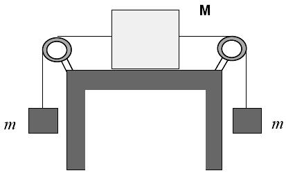 a) aceleração de módulo constante de 1,0 m/s 2, no mesmo sentido da força; b) velocidade constante no sentido ascendente; c) aceleração de módulo constante de 1,0 m/s 2, no sentido oposto à força.