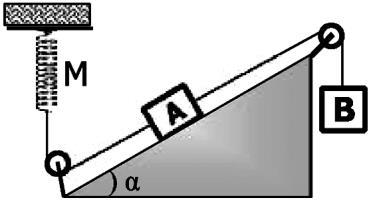 sen θ = 0,60 cos θ = 0,80 Sabendo que os blocos A e B têm massas iguais a 5,0 kg e que os coeficientes de atrito estático e cinético entre B e o plano de apoio valem, respectivamente, 0,45 e 0,40,