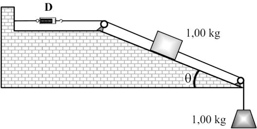 e) 0,5 21. (MACK SP/2009) Em um ensaio físico, desenvolvido com o objetivo de se estudar a resistência à tração de um fio, montou-se o conjunto ilustrado abaixo.