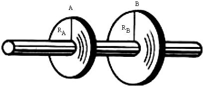 Supondo que o cilindro maior tenha uma frequência de rotação f 2 = 60 rpm. a) Qual é a frequência de rotação f do cilindro menor? b) Qual é a velocidade linear da cinta?