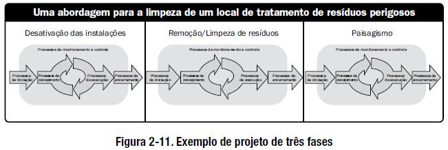 PMBOK 5ª Ed.