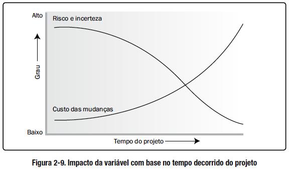 PMBOK 5ª Ed. monitoria.