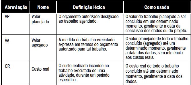 PMBOK 5ª Ed.