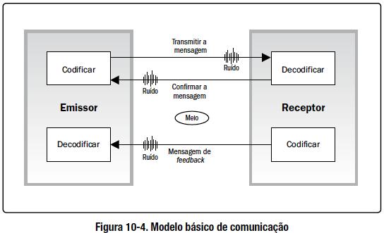 PMBOK 5ª Ed.