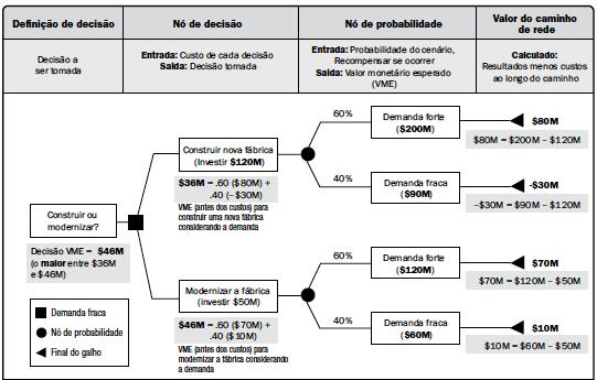 PMBOK 5ª Ed.