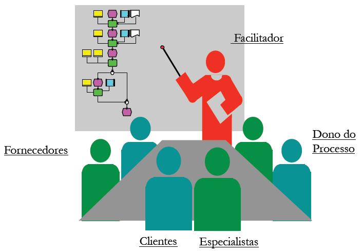 Análise e Melhoria de Processos Joint Application