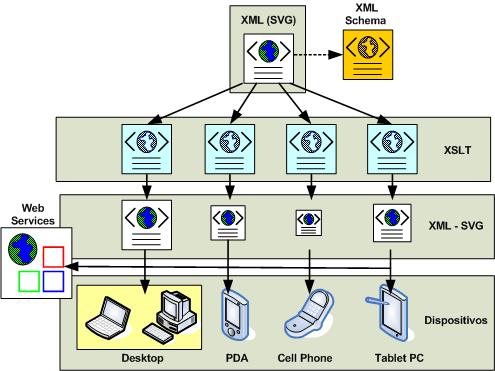 WSGIS (2/2)