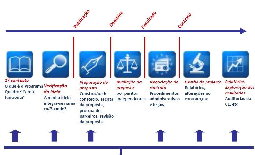 GPPQ -> O apoio