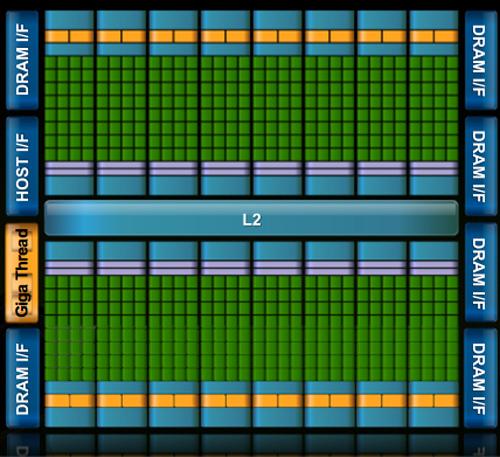 normalmente distintas as caches L2 em multi-cores