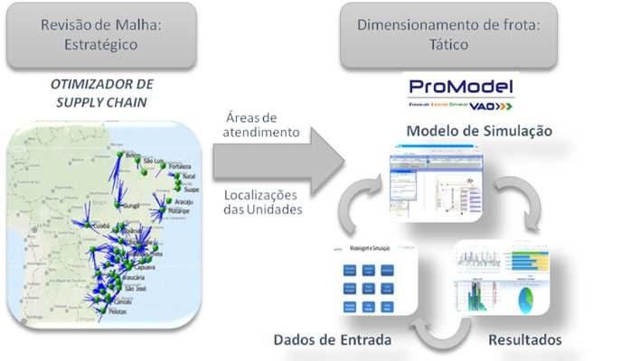 Liquigás Metodologia de análise