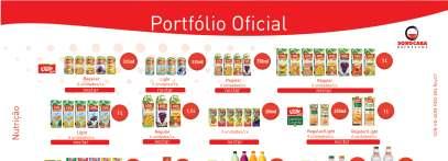 ShelfLife dos produtos cada