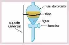 Quí. b) Líquido e líquido: O líquido mais denso se permanece no fundo do funil de decantação e é escoado pela torneira