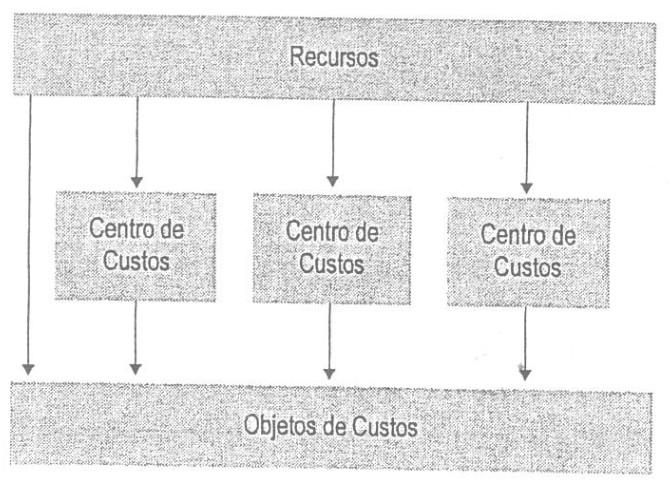 Modelo de Custos Custeio Reichskuratorium für Wirtschaftlichtkeit