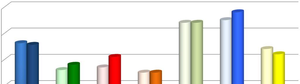 6,00 5,00 4,00 3,00 2,00 1,00 Nature of competitive advantage UE 27 Portugal (45th) Czech