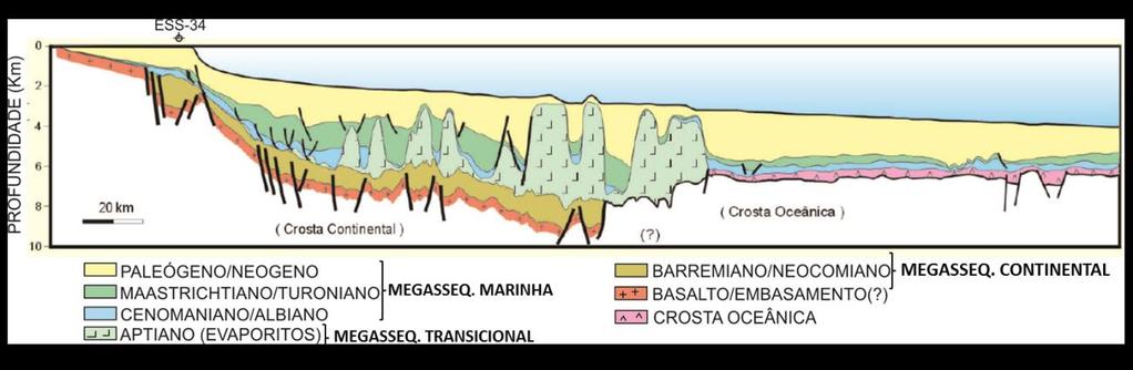 11 2. GEOLOGIA REGIONAL 2.1. Formação e fases de desenvolvimento das bacias de margem passiva A Bacia Sedimentar do Espírito Santo evoluiu sobre um complexo de terrenos ígneos e metamórficos