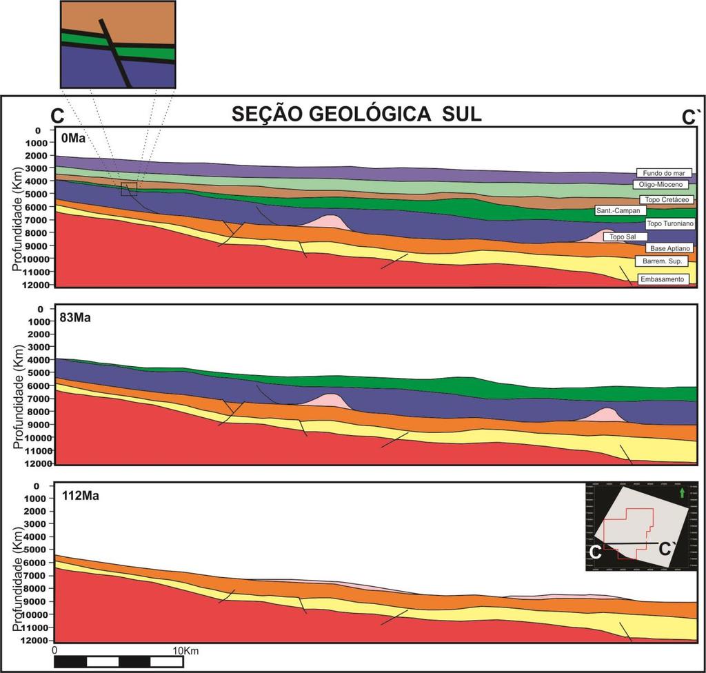 47 Figura 5.10 Seção geológica E-W da região sul, e detalhe do rejeito da falha lístrica. 5.4. Análise quantitativa do deslocamento horizontal das falhas lístricas A importância da análise dos