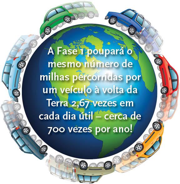 Os tempos médios dos trajectos com veículos particulares podem chegar a uma hora completa (conforme as condições do tráfego, existência de acidentes e outros factores, podendo atingir 1,5 horas de