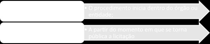 e do recurso próprio para a despesa, e ao qual serão juntados oportunamente: I edital ou convite e respectivos anexos, quando for o caso; II comprovante das publicações do edital resumido, na forma