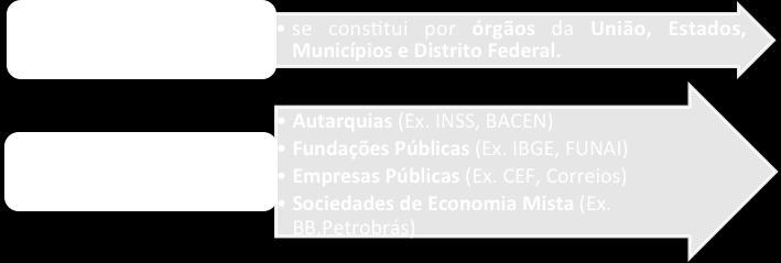 administrativa. Porém, é extensível aos demais entes como norma geral.