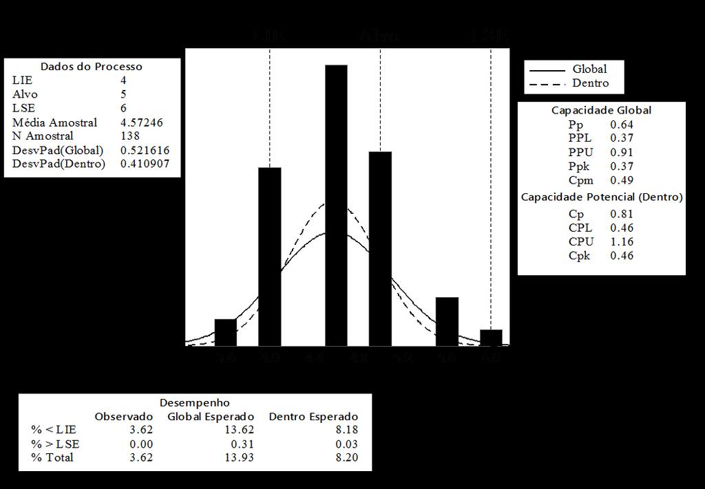 170 indica que a média está fora dos limites de especificação. Figura 1. Análise de capabilidade do processo para estande de plantas (plantas m -1 ) de uma semeadora pneumática.