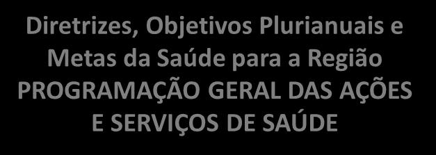 PROGRAMAÇÃO GERAL DAS