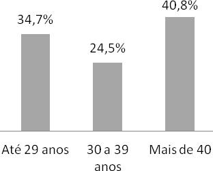 III. AVALIAÇÃO DA 5ª EDIÇÃO DO M3S Total de participantes (aprox.