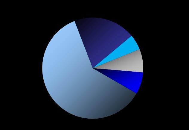 BASE DIVERSIFICADA DE CONSUMIDORES VOLUME